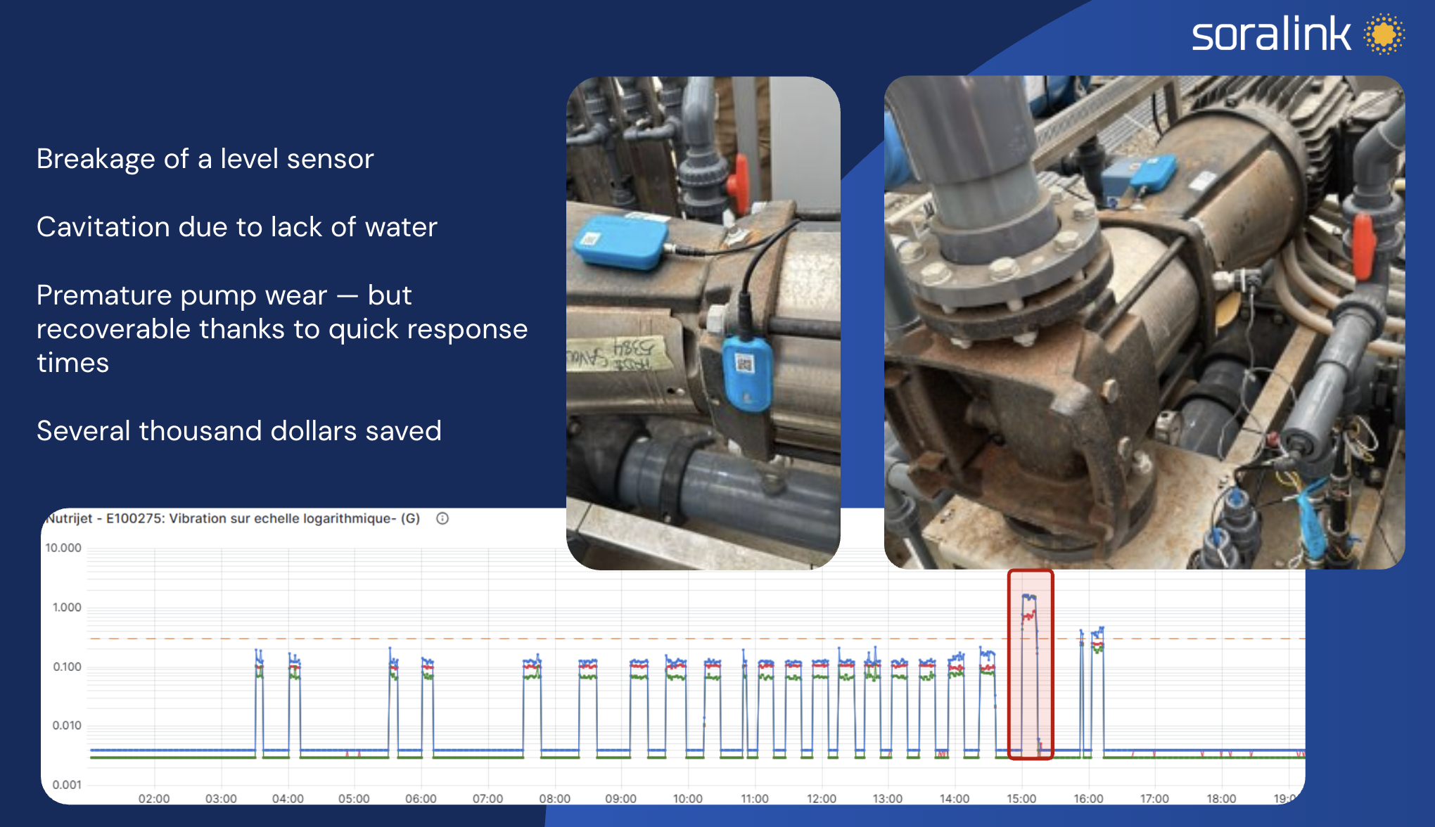 Soralink case study: Pump Cavitation — Crop Irrigation System