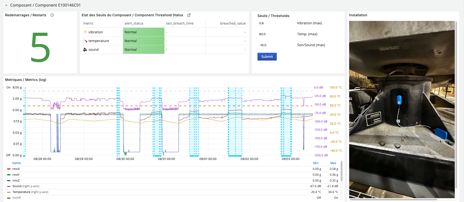 Sora Insight Dashboard Analytics